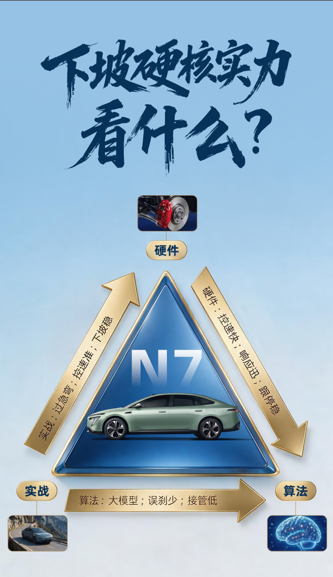 跑山这件事，上山难，下山其实更难。尤其挂壁公路，弯又急，旁边还没什么保护，下坡的时候车速怎么压、什么