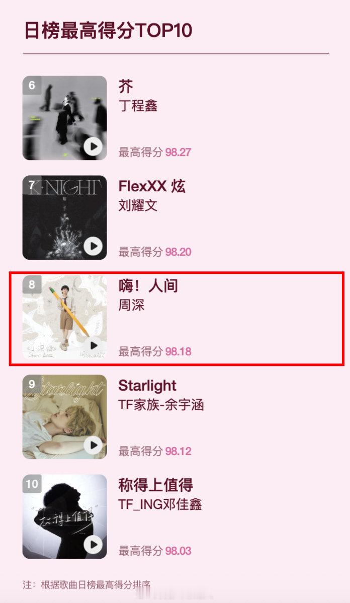 周深上半年最佳表现歌手周深又一战绩🈶！OST、单曲、EP全面开花，周深音乐版