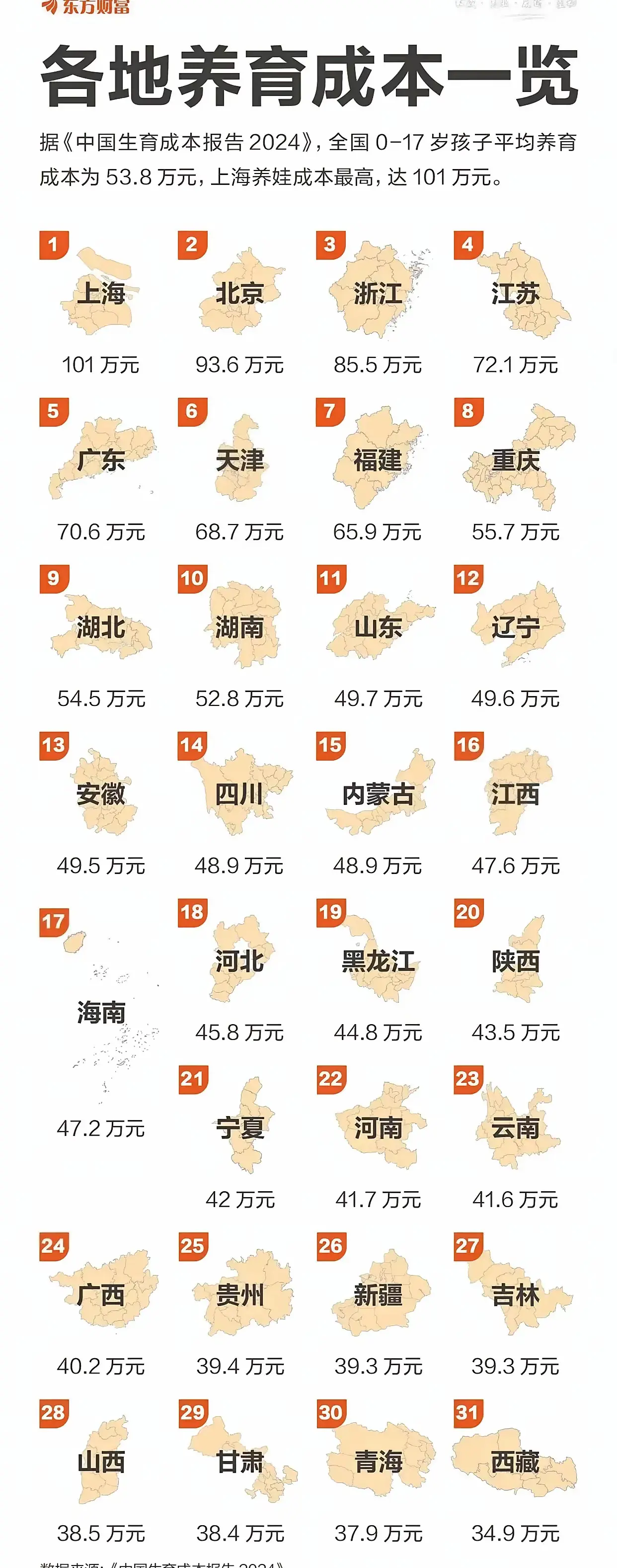 浙江养育成本85.5万元够吗？