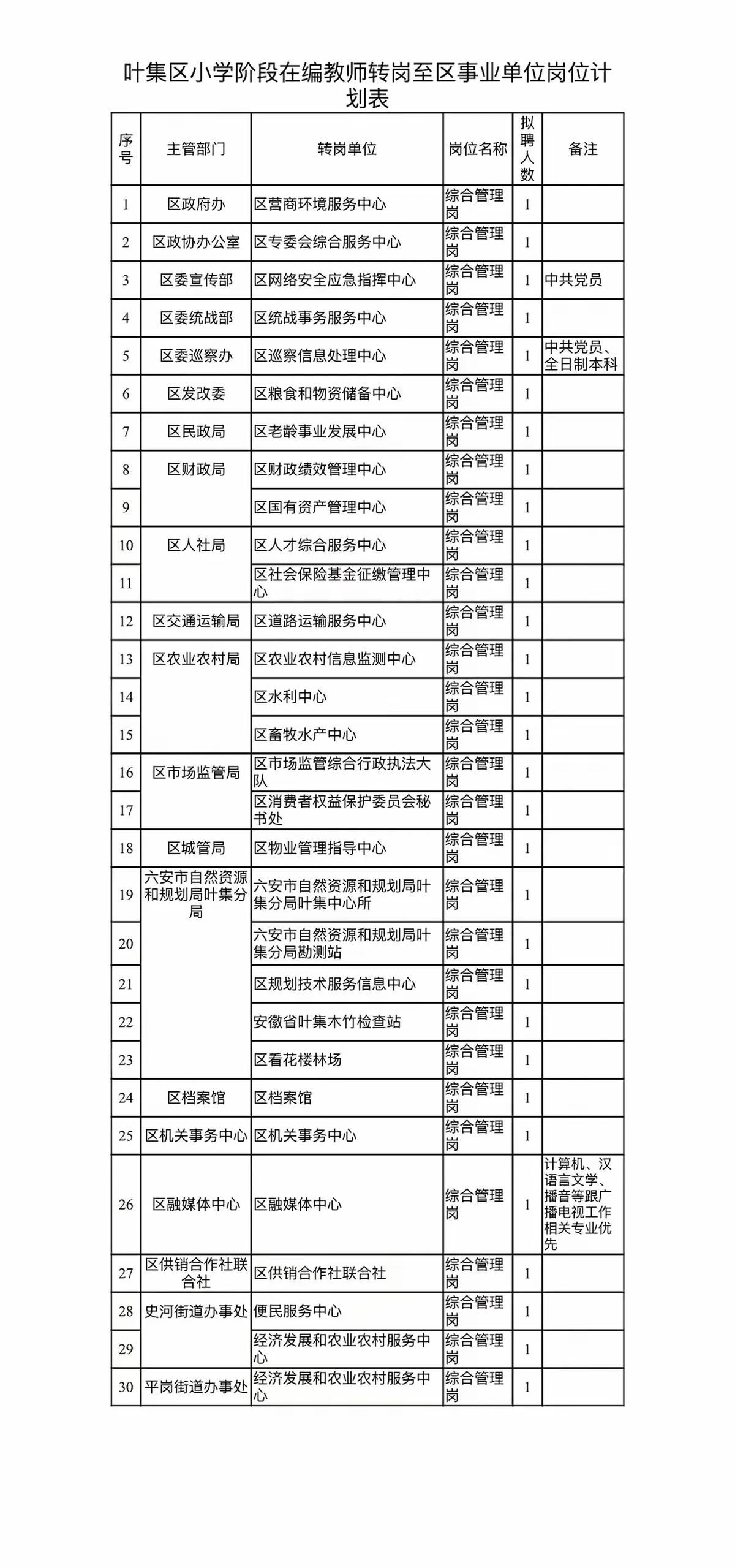 17个娃的小一教室，空荡荡像停尸间。上海民办校也撑不住了，农村小学更惨。