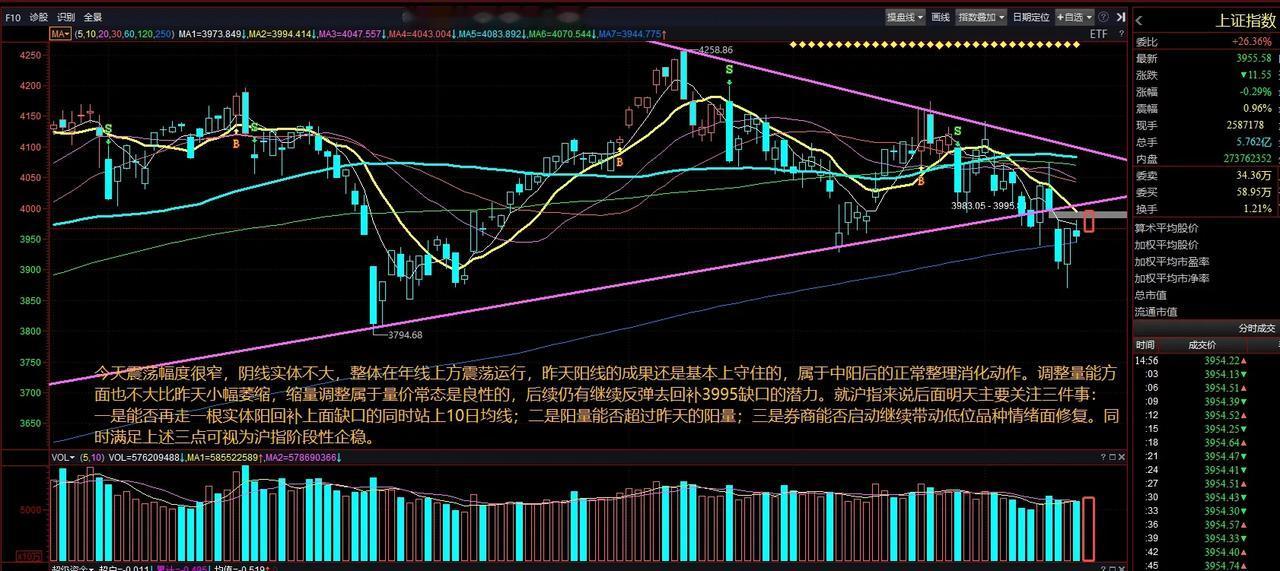 热点方面，医药类板块今天继续表现较强，2026年上半年，中国共计获批38个创新药