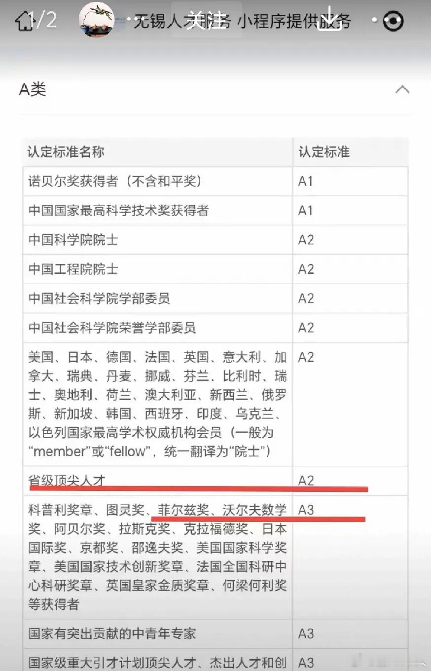 饶毅犀利点评人才评级：菲尔兹奖低于新加坡院士，地方人才标准该反思！确实瞎扯淡，菲