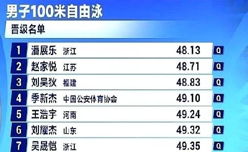 “昙花一现”？人家刚拿短池金牌。成绩没崩，只是没再破自己写下的世界纪录，就被