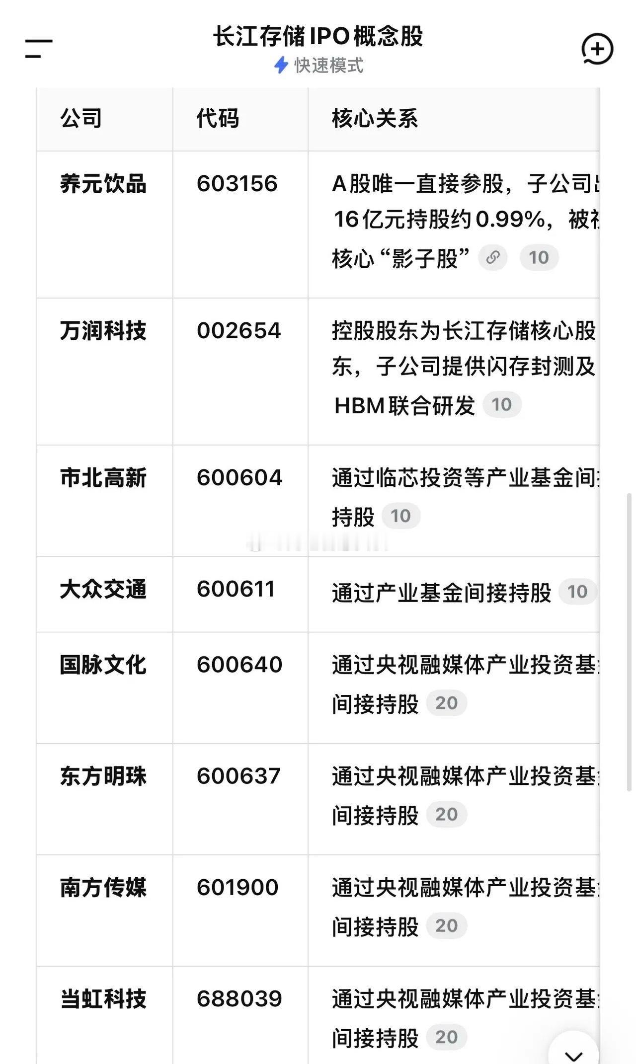 相关概念股