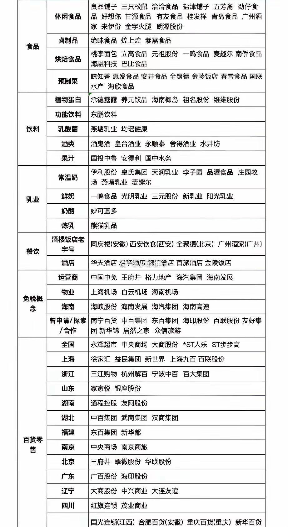 大消费核心公司梳理：大消费涵盖的范围可太广了。就说消费升级吧，以前大家关注的是温