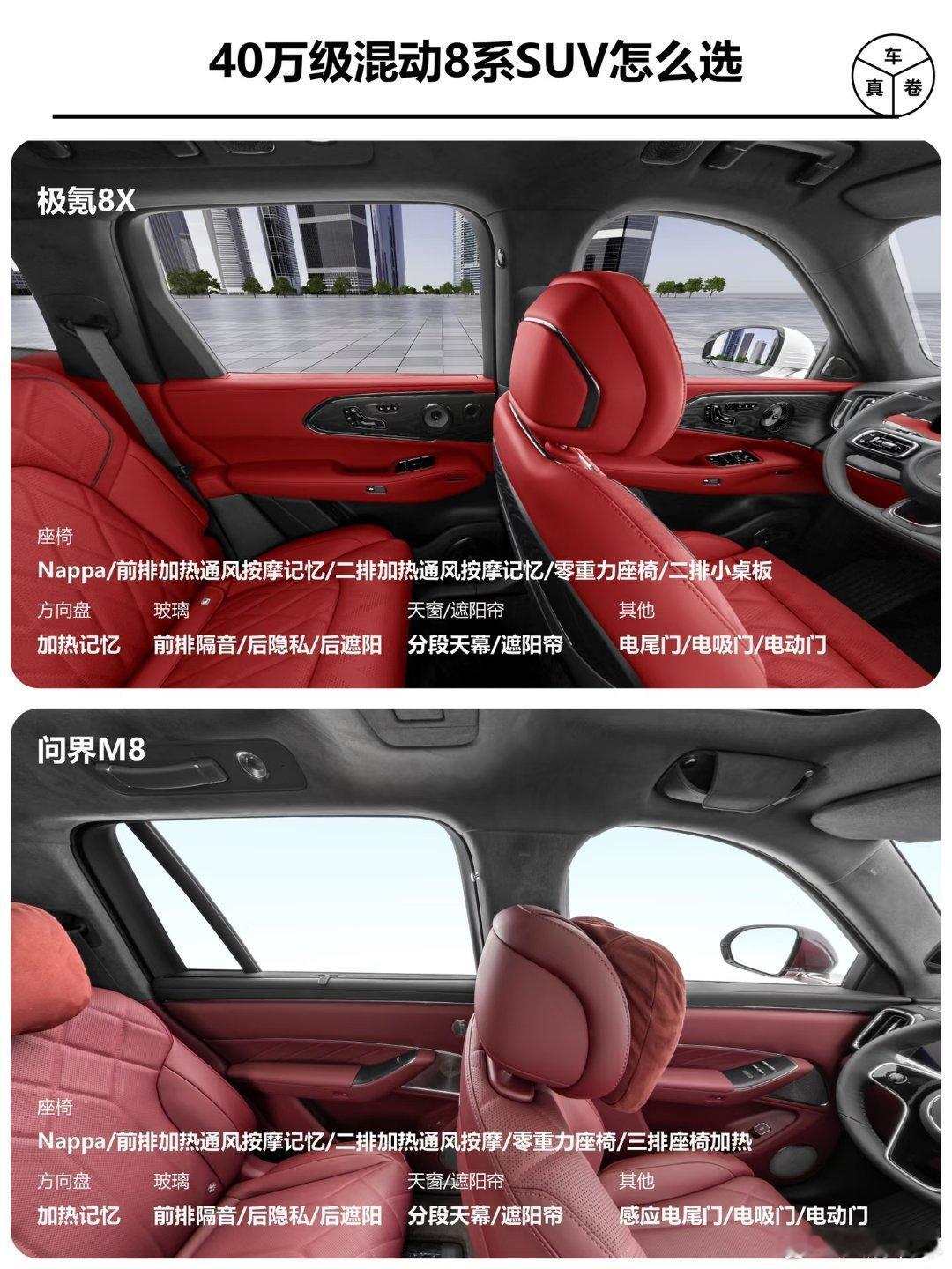 极氪8X正式公布价格，限时32.98万起。和目前这个价格段的头部混动SUV问界M