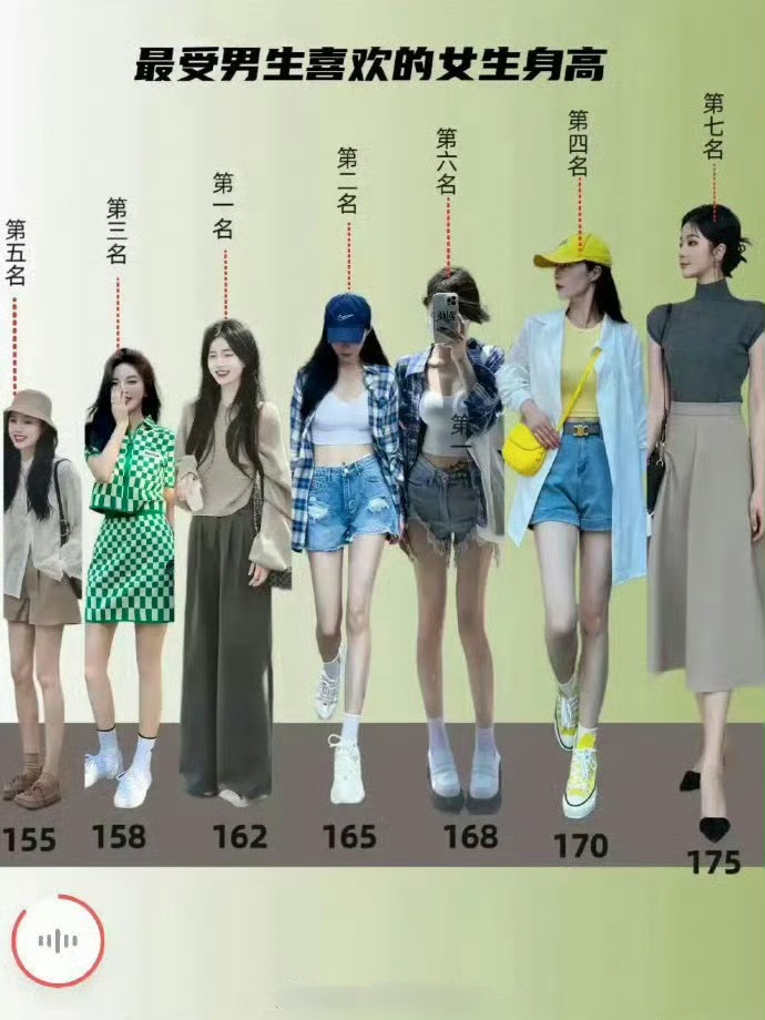拿身高162举例，普通人不需要上镜