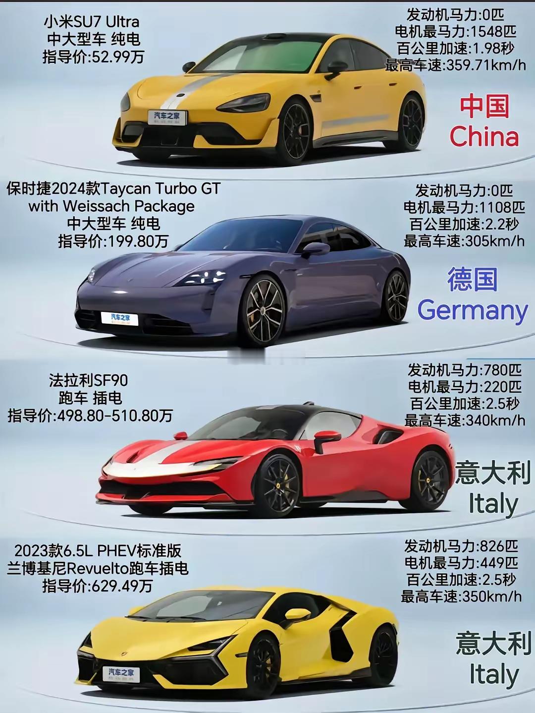 52万小米秒杀500万豪车！