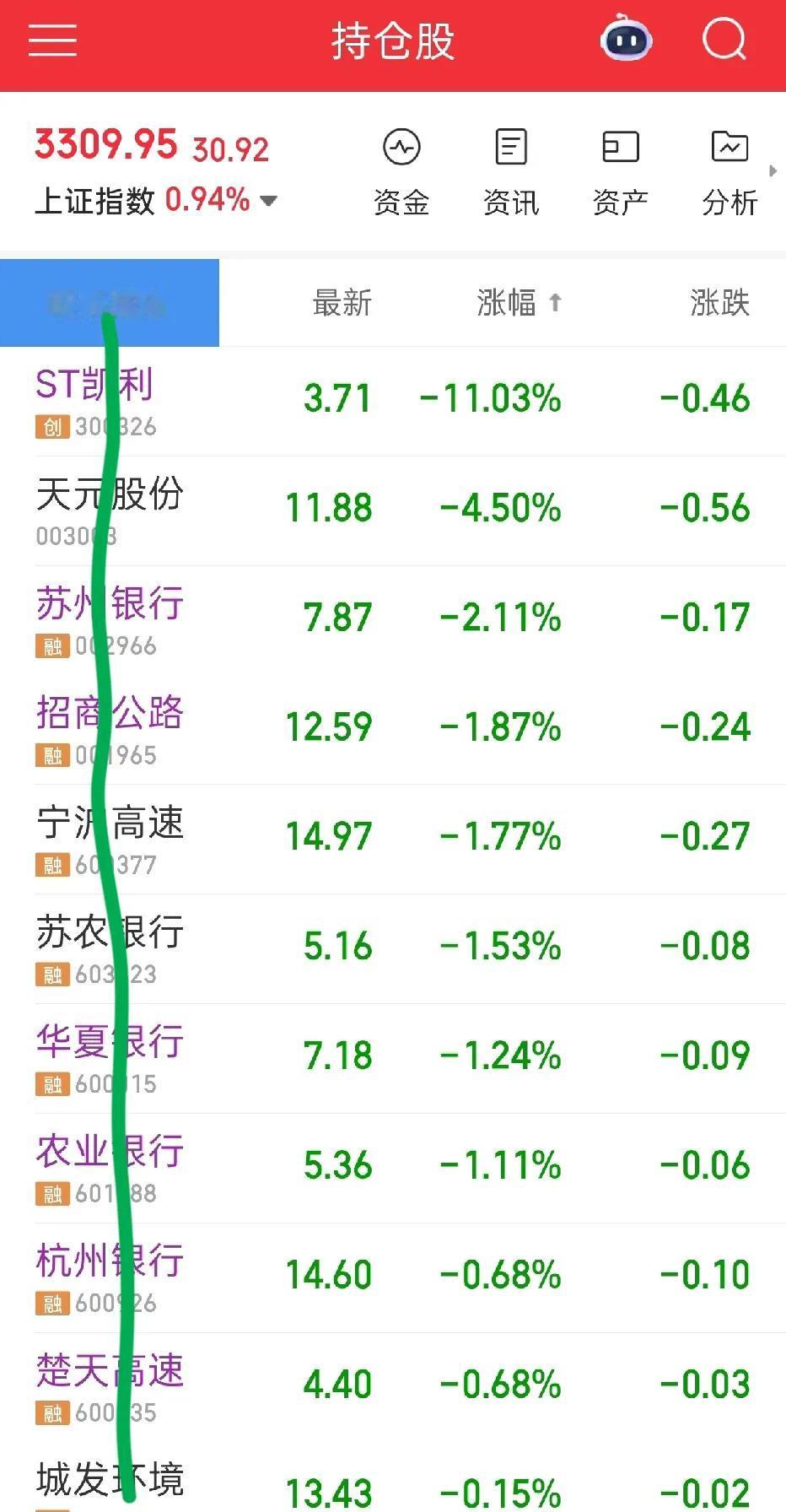 普涨行情没有我我拿的是高速路，跌跌跌招商，宁沪，楚天我拿的是银行农，
