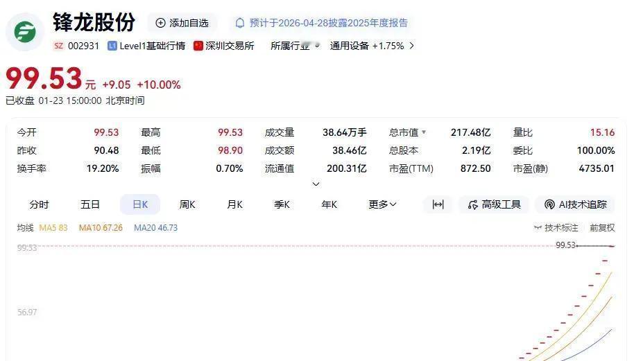 锋龙股份这几天彻底火了！从去年12月底被优必选宣布要通过协议转让加要约收购的方式
