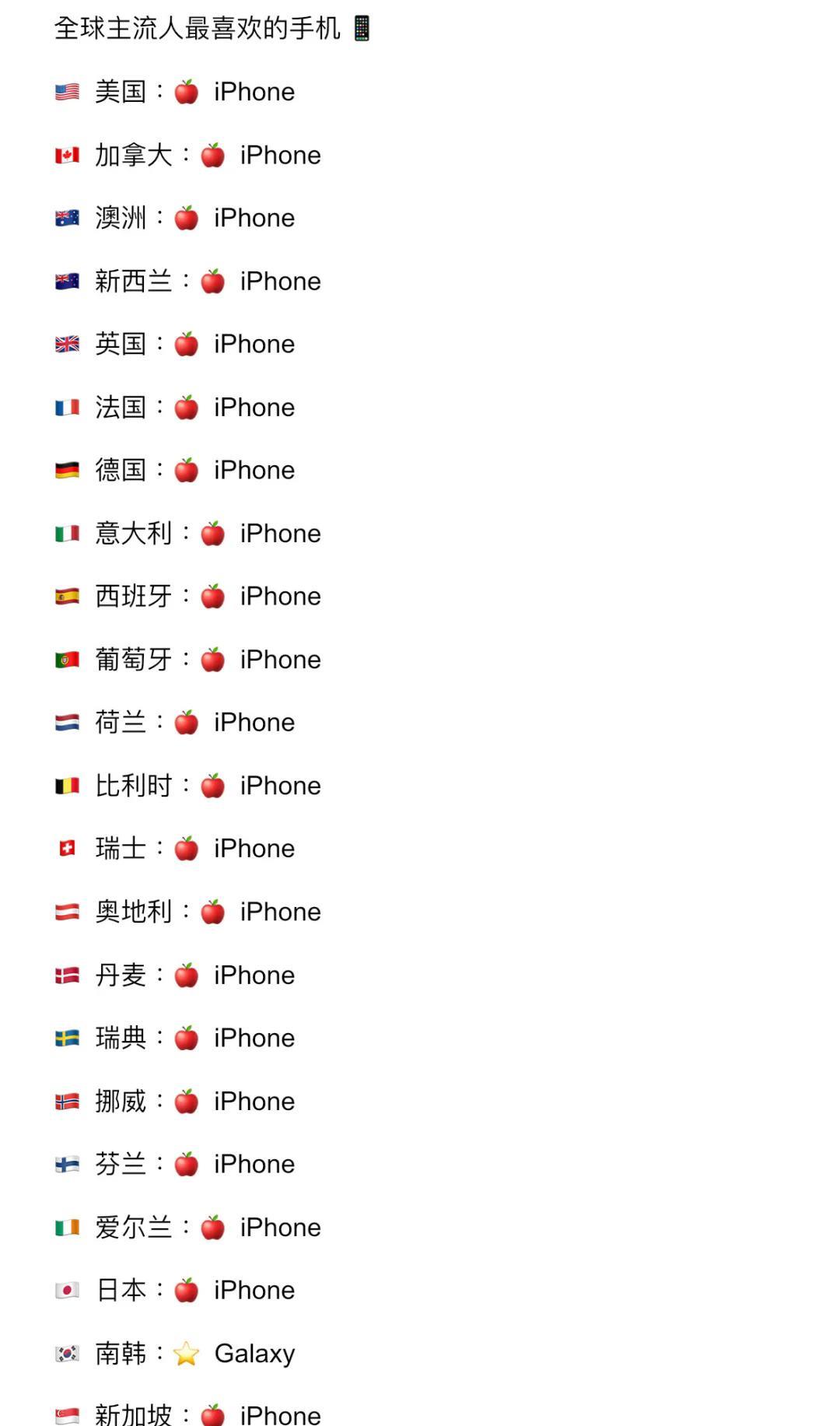 全球主流人最喜欢的手机。从图片可以看出，美国、加拿大、澳洲、新西兰、英国、法国