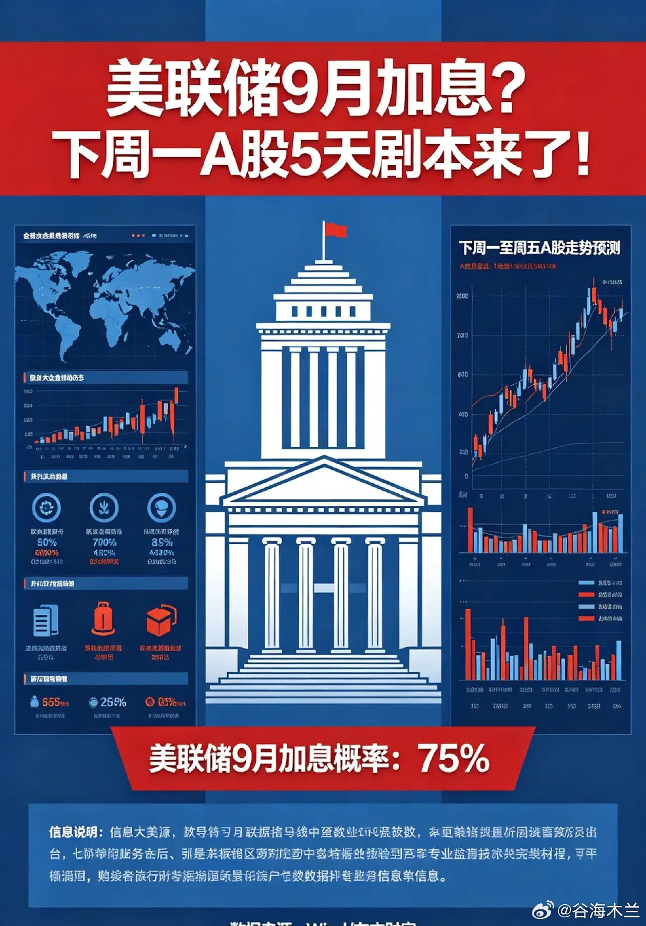 周日,美联储9月加息?4大消息,下周一A股5天剧本来了！一、热点消息①伊朗称正讨