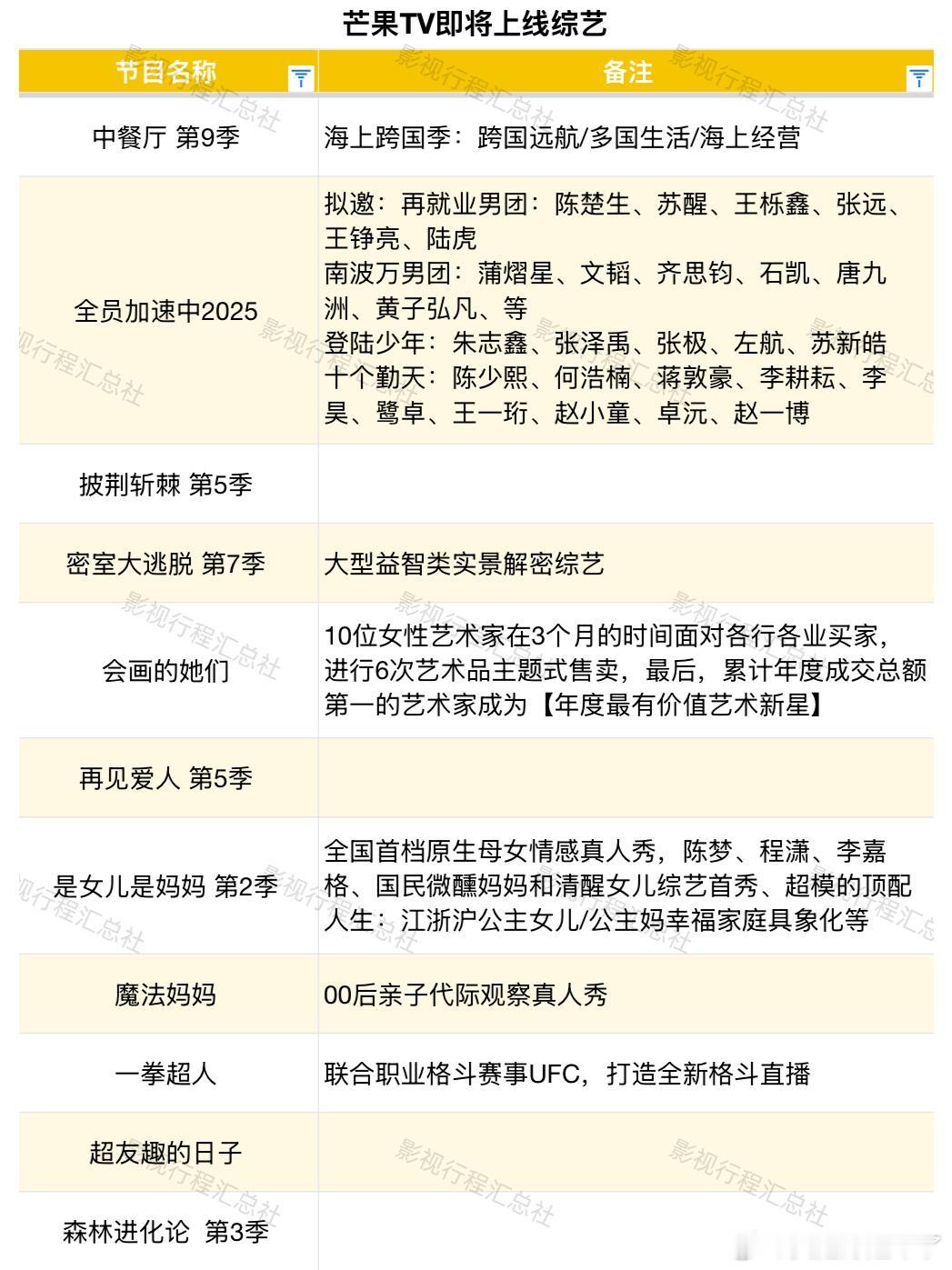 全员加速中2025拟邀：再就业男团：陈楚生、苏醒、王栎鑫、张远、王铮亮、陆虎南波