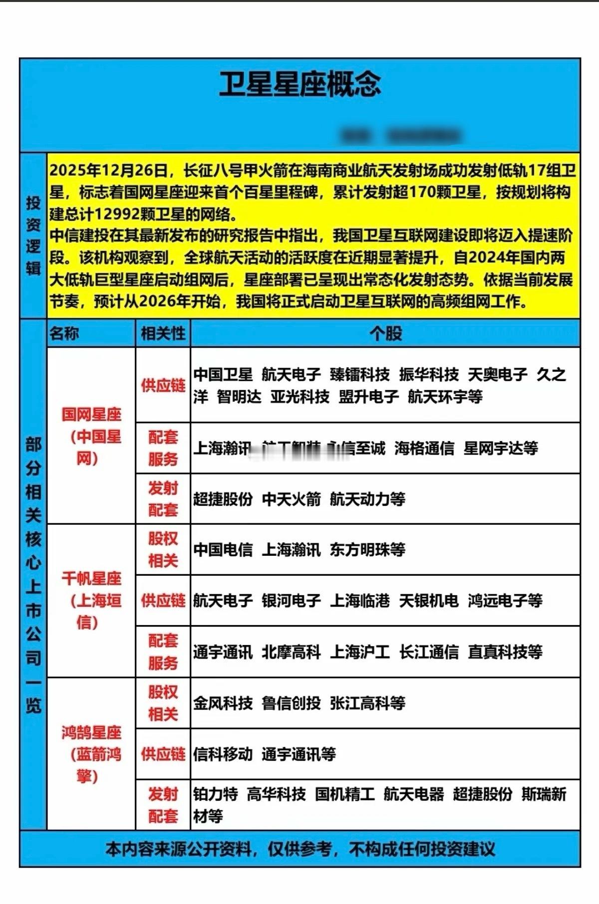 卫星星座概念！12.26日，长征八号甲在海南商业航天发射场成功发射！