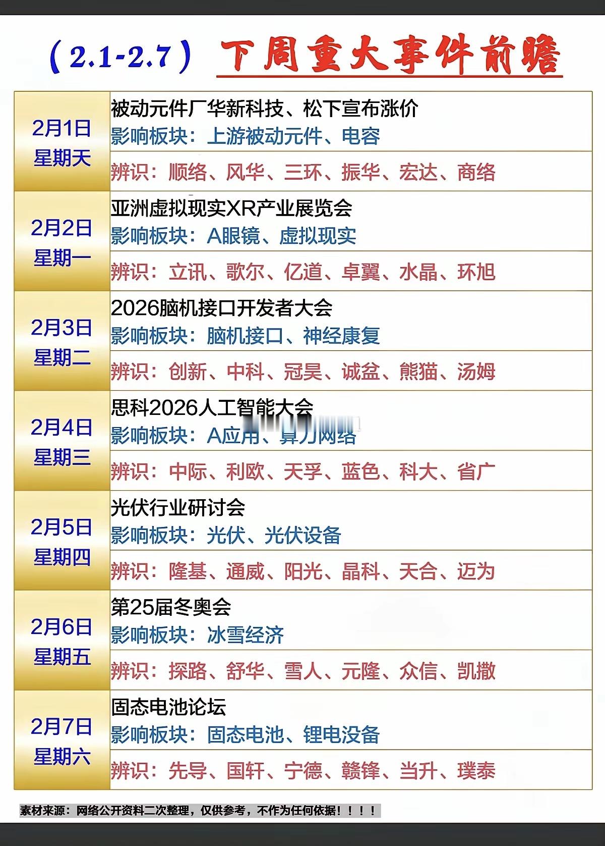 （2.01～2.07）下周财经重大事件前瞻！1.被动元件、电容2.虚拟现实、AI