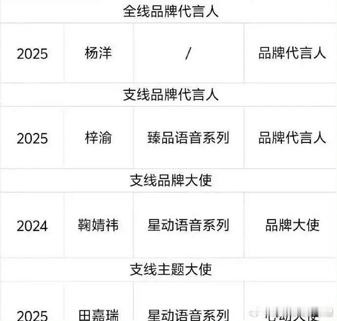 梓渝新商务title竟然压了鞠婧祎！！！