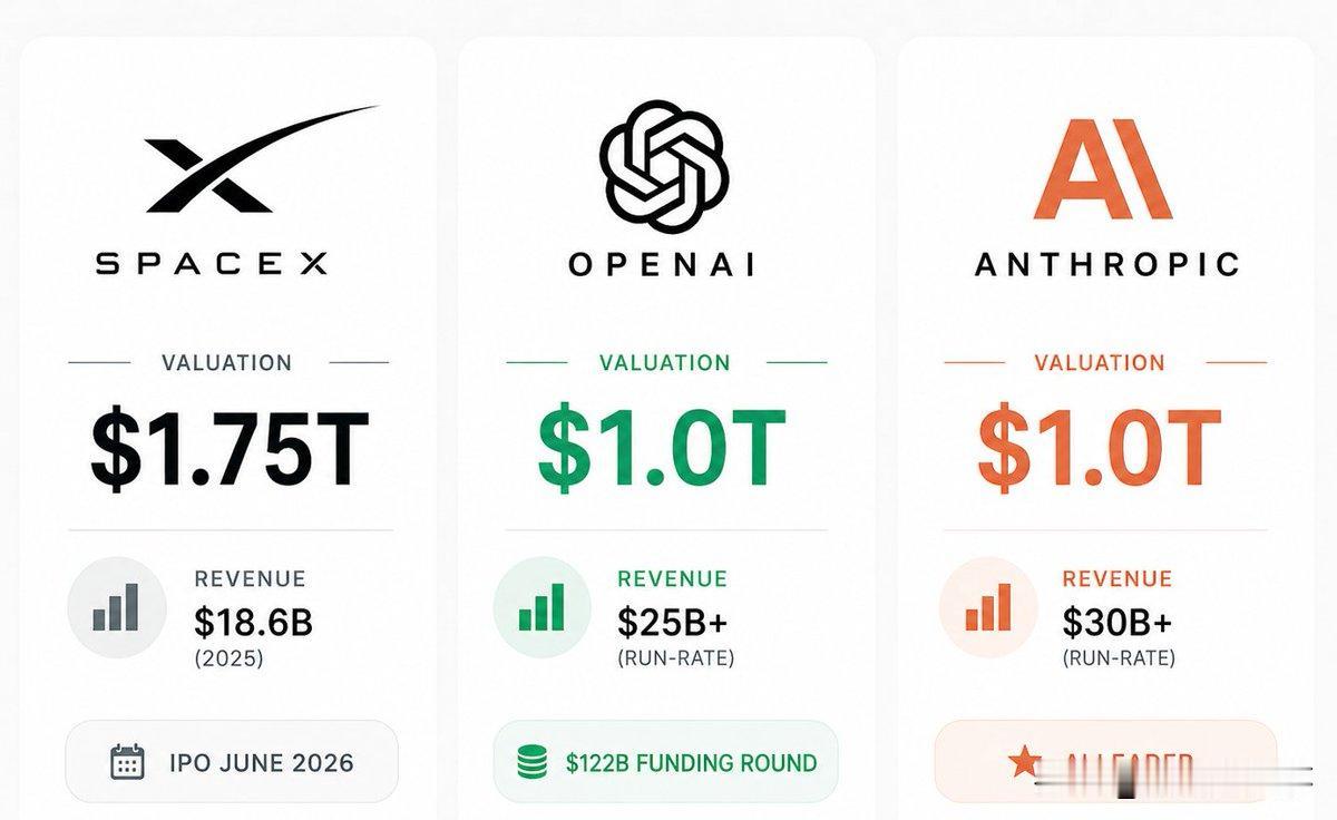 历史上市场最大的IPO热潮三家市值超1万亿美元的公司。可能全部将在未