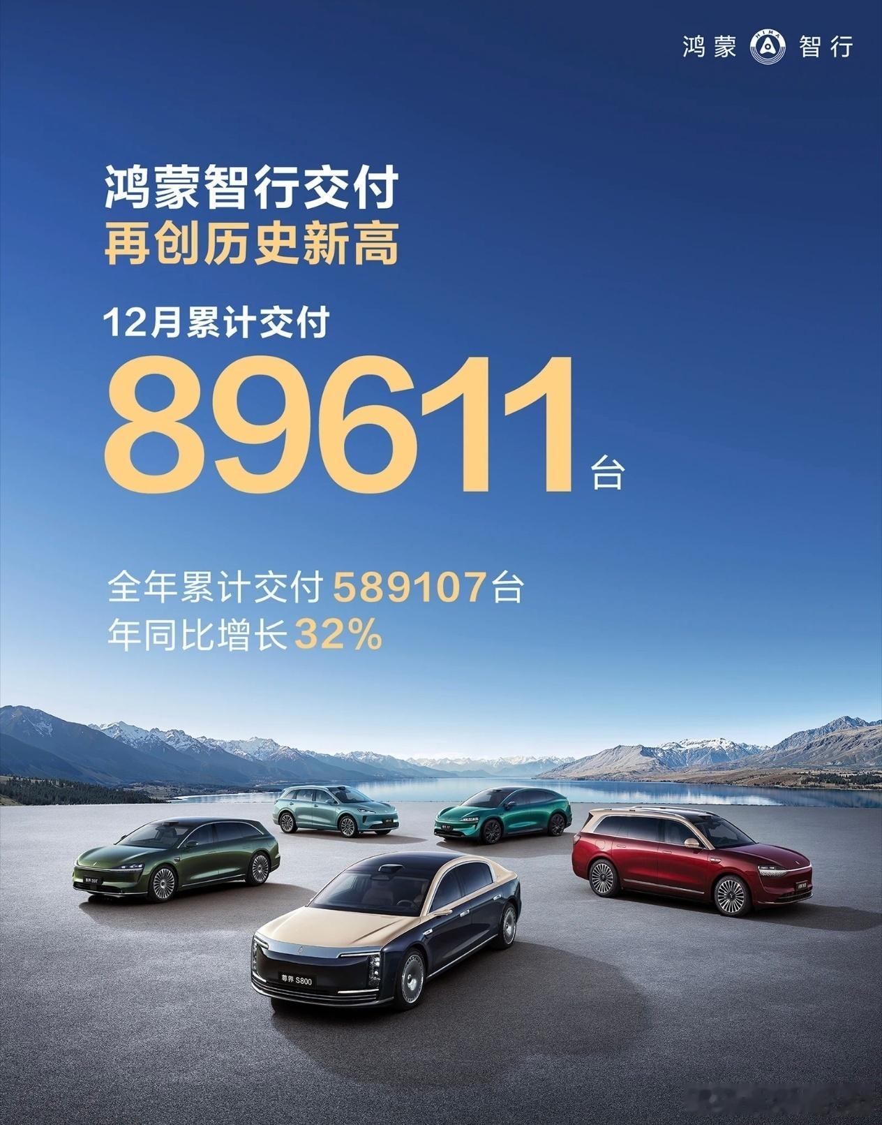 12月交付量汇总（随时更新）：鸿蒙：89,611台零跑：60,423台小米：50