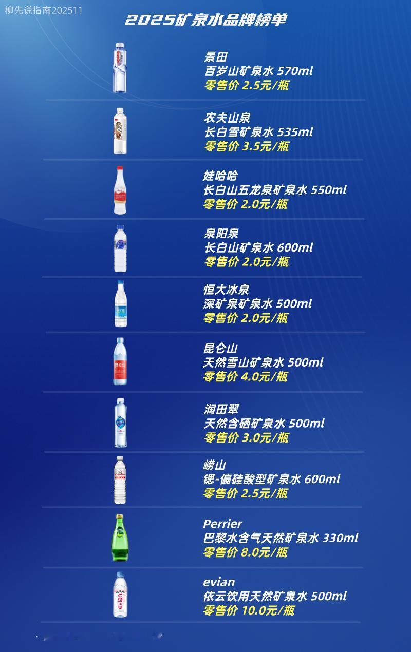 2025年矿泉水价格矿泉水品牌和价格依云（10元/瓶）巴黎水（8元/瓶）