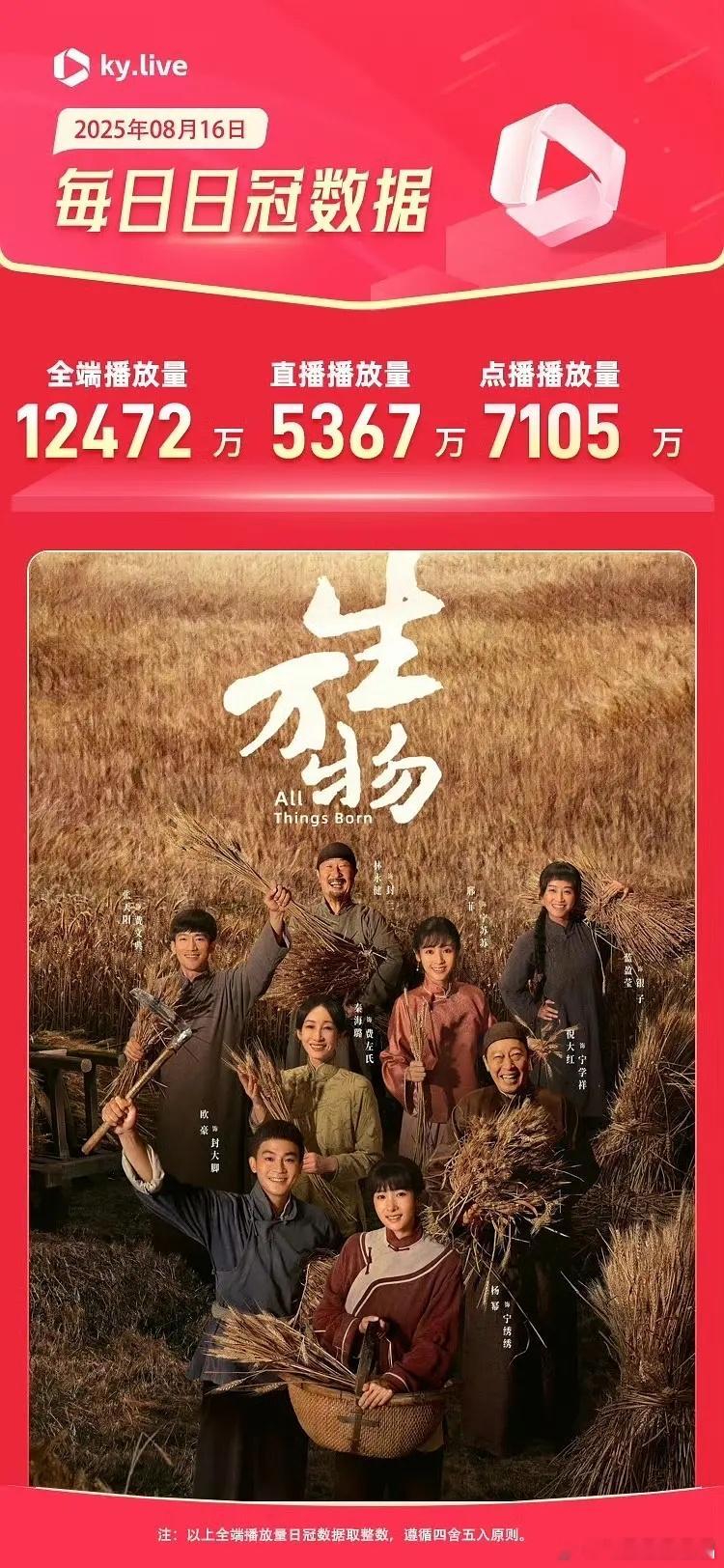 8.16生万物酷云全端1.2亿➕爆款认证，网播估值太牛了！7000多万！​​​