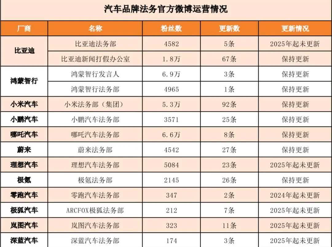 华为鸿蒙智行、极氪、比亚迪纷纷派出法务部下场，他们到底在揪哪个幕后黑手呢？