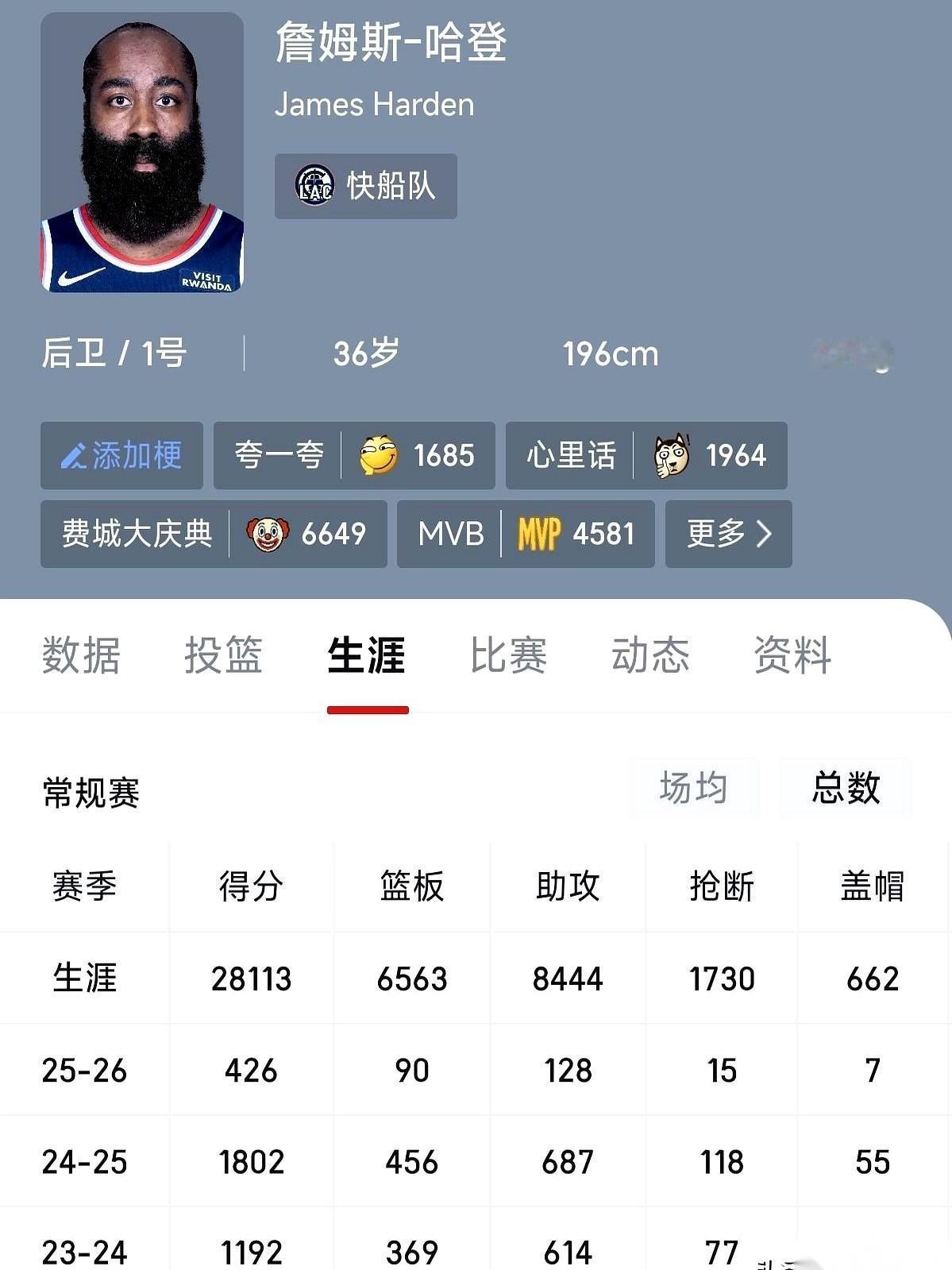 我刚算了笔账，算完自己都吓一跳。哈登，这赛季，可能真的要摸到三万分那个门槛了。