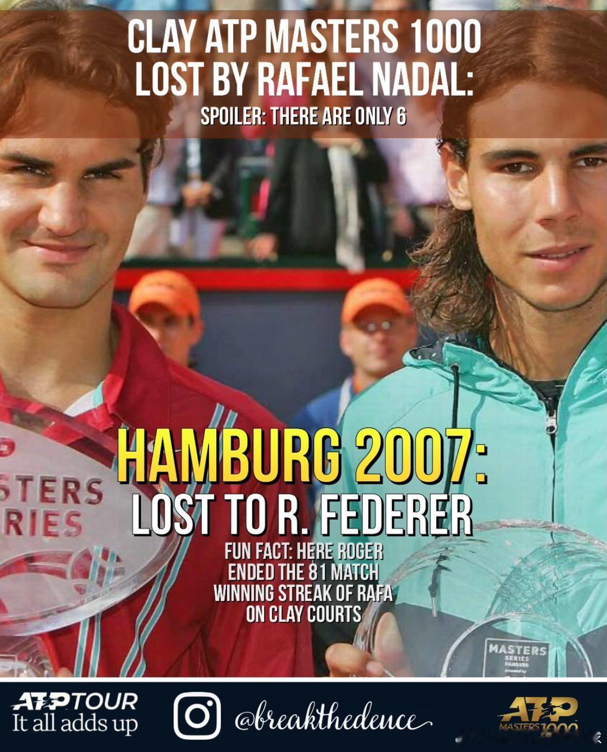 冷知识：纳达尔🇪🇸输掉的红土1000赛决赛？一共有7场，全都是输给巨头1️⃣