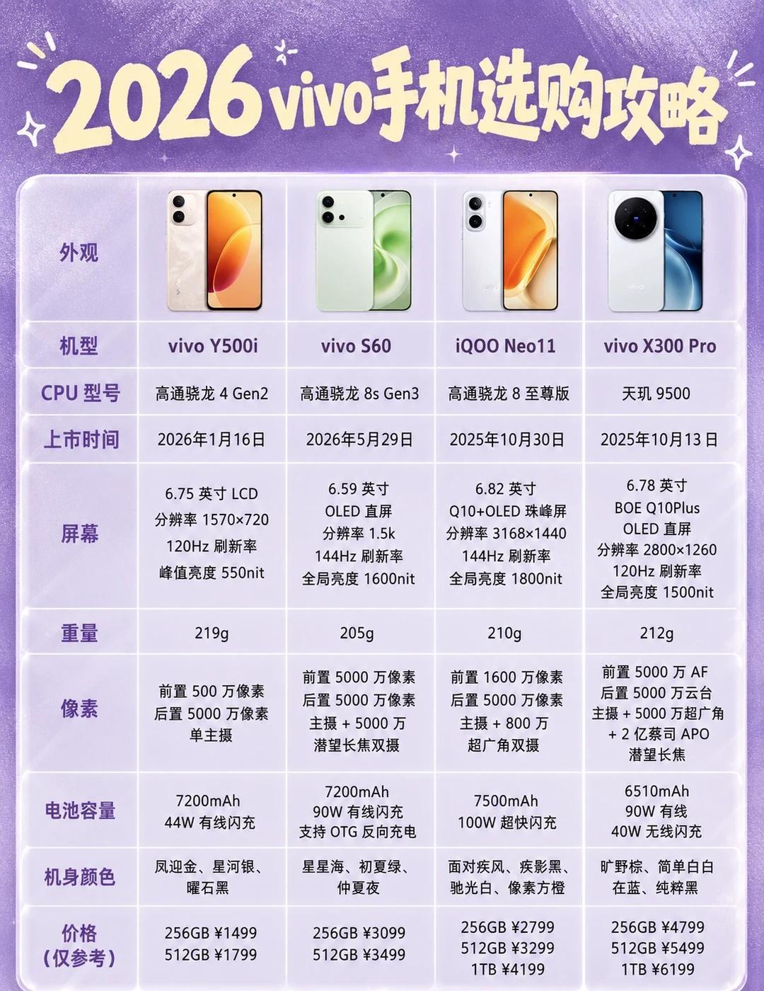 2026vivo手机选购指南✨一篇看懂不踩坑❗2026准备换手机的朋友快看！整