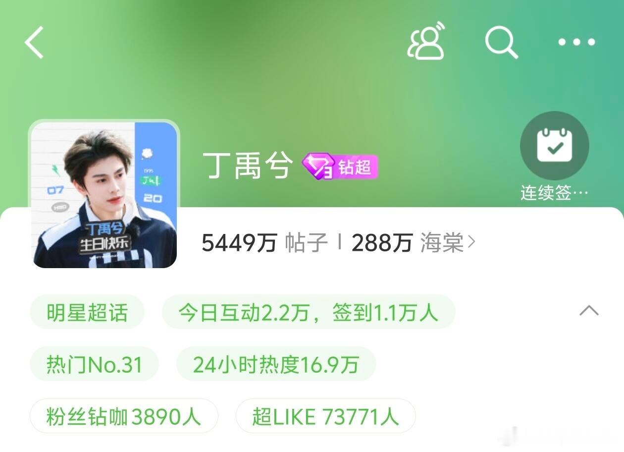丁禹兮超LIKE创新高，连续两天解锁72000+​​​