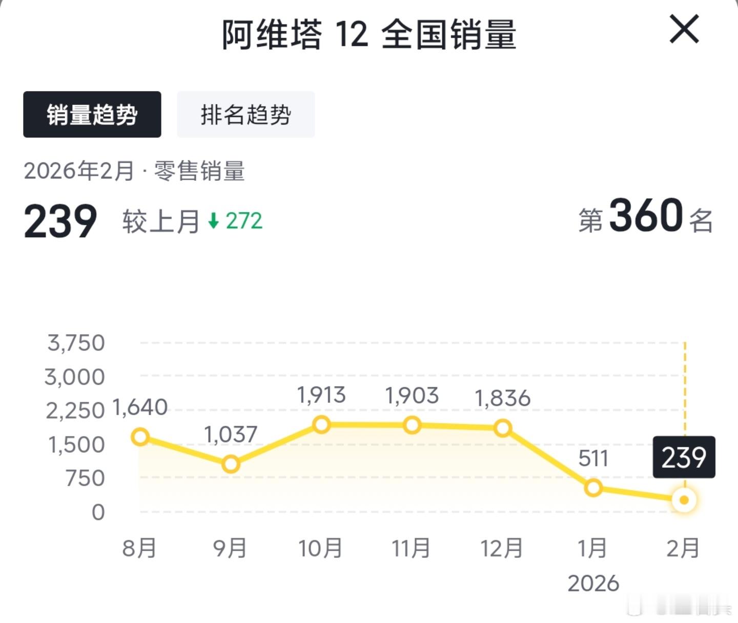 新阿维塔12重新定义时代好车所谓时代好车，永远都只是极少数。为什么永远是“极少