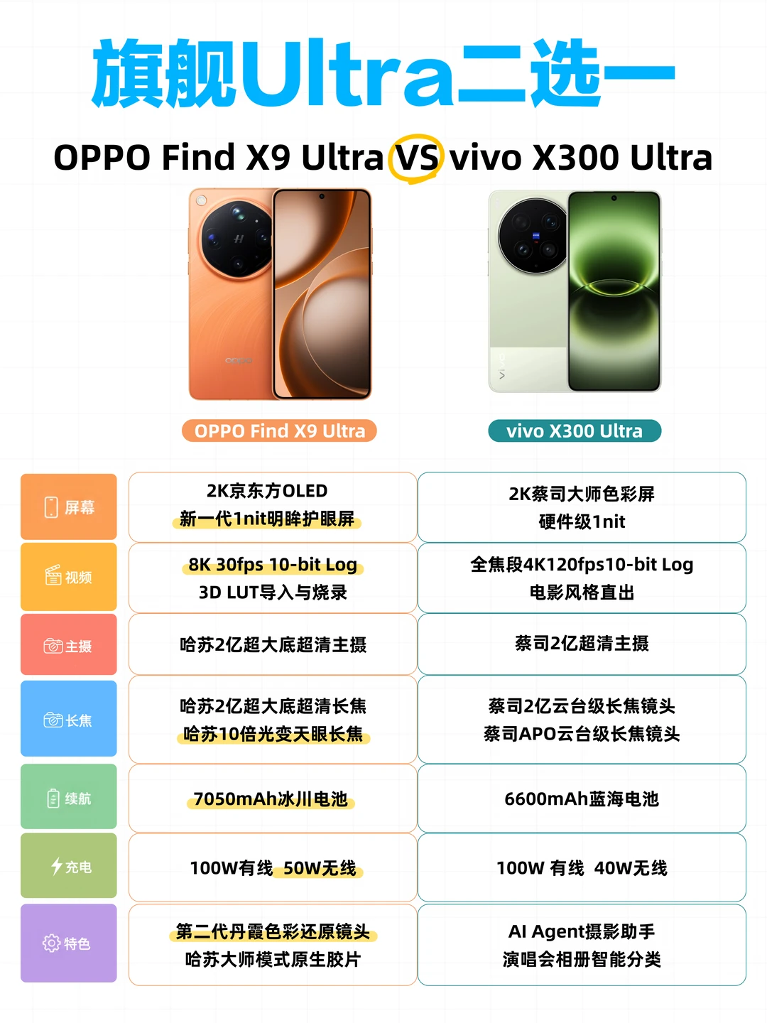 两大影像Ultra实测📷纠结直接看这篇！