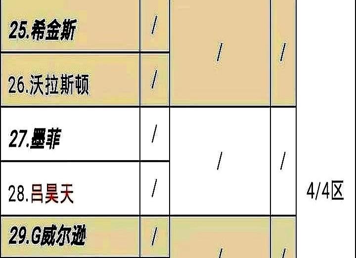 他得先跟小将龙泽煌碰赵心童刚捧回利雅得冠军正手热，英锦赛抽签一路都是中国选手