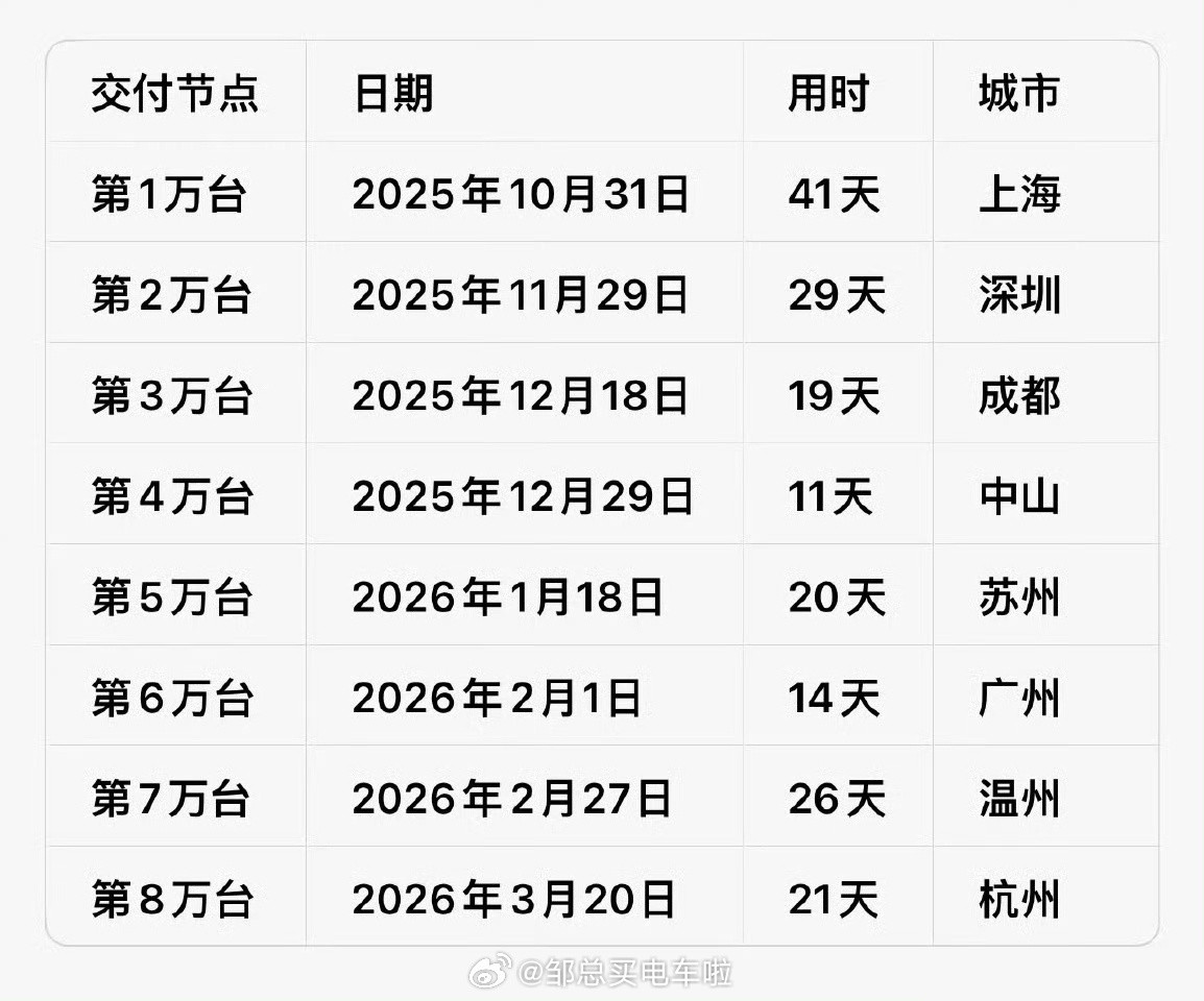 第90000台蔚来全新ES8，什么时间，在哪里？邹总买电车啦蔚来es8新能源汽车