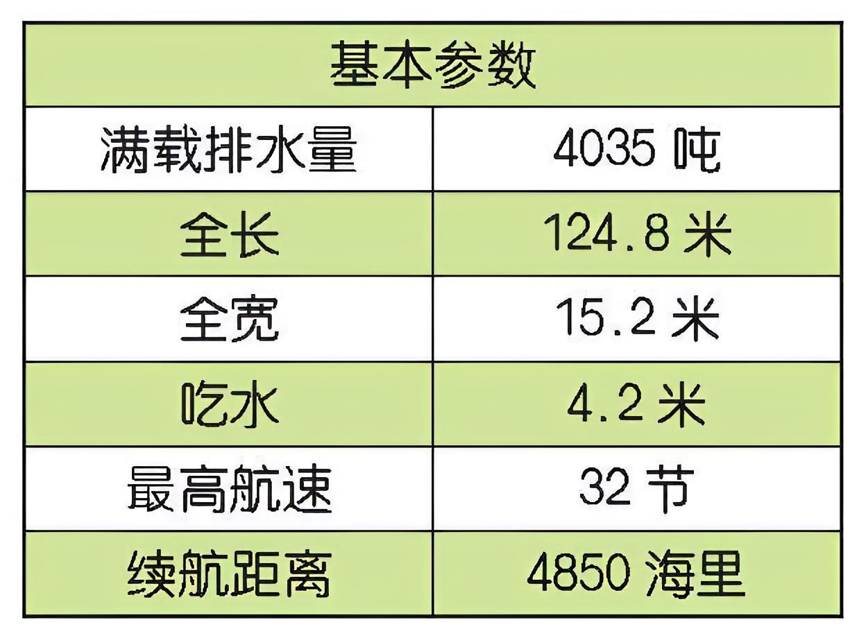 每天认识一件兵器印度“塔尔瓦”级护卫舰“塔尔瓦”（Talwar）级护卫舰是俄罗