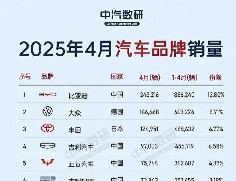 恒大的错是房子卖不出去，比亚迪的错是车子太火爆比亚迪有息负债286亿，营