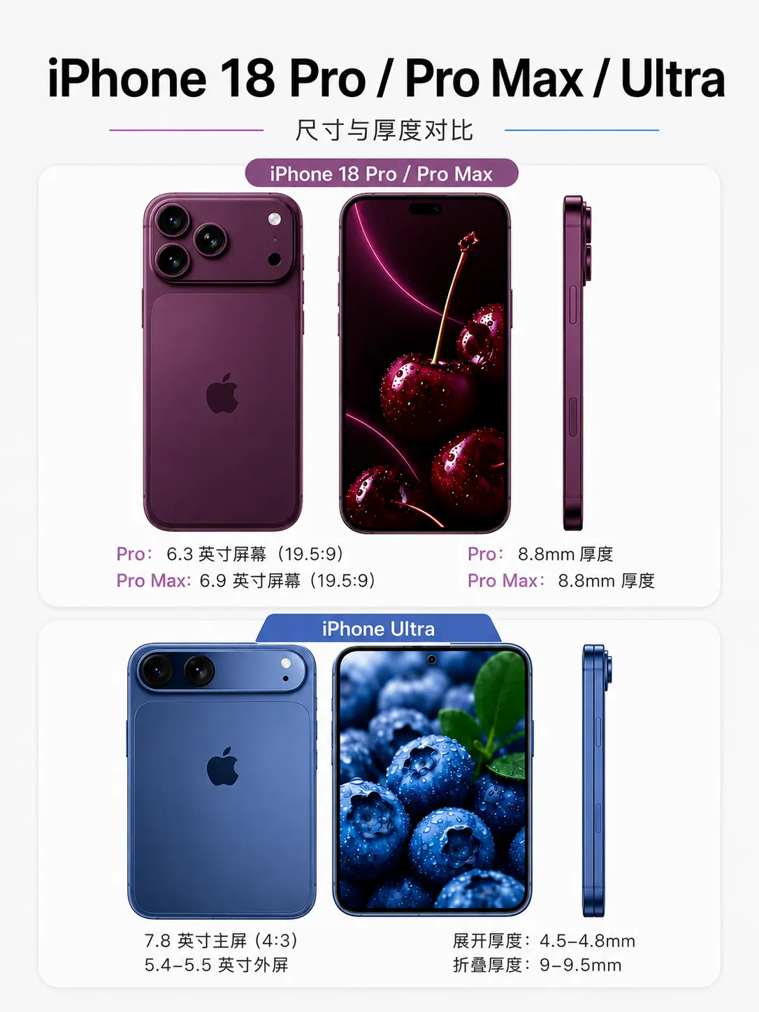 iPhoneUltra外观。iPhone 18 系列这次可能真要把产品...