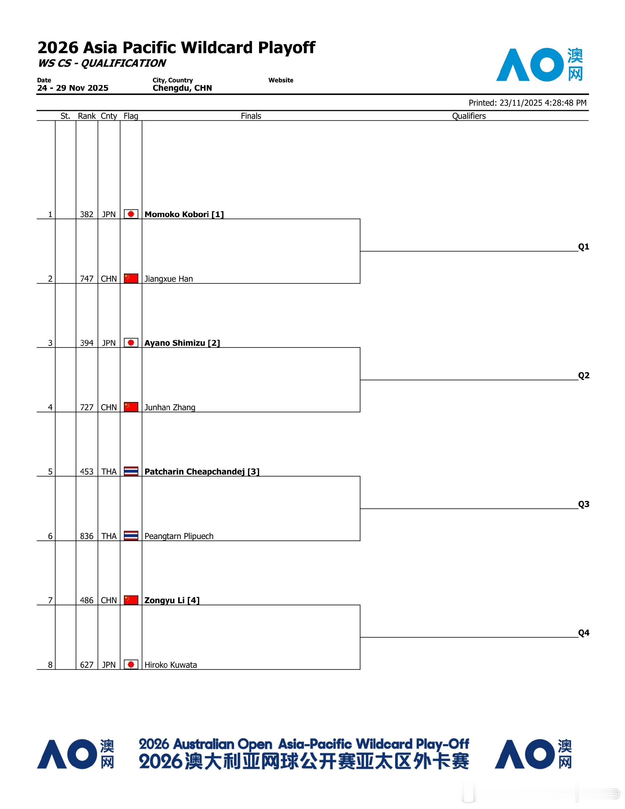 亚太区外卡赛女单资格赛🇨🇳张筠涵6-2/6-3🇯🇵清水绫乃🇨🇳韩