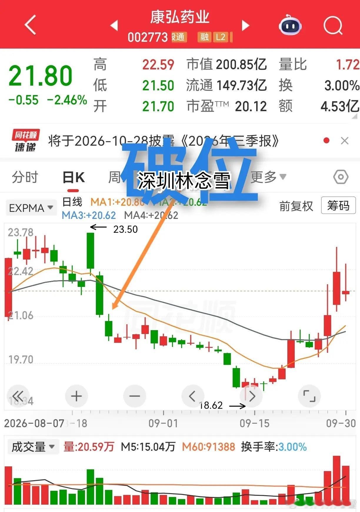 有人质疑，前面刚说过“破位要走”，后面又说“破位后还有涨停”，到底应该怎么做才对