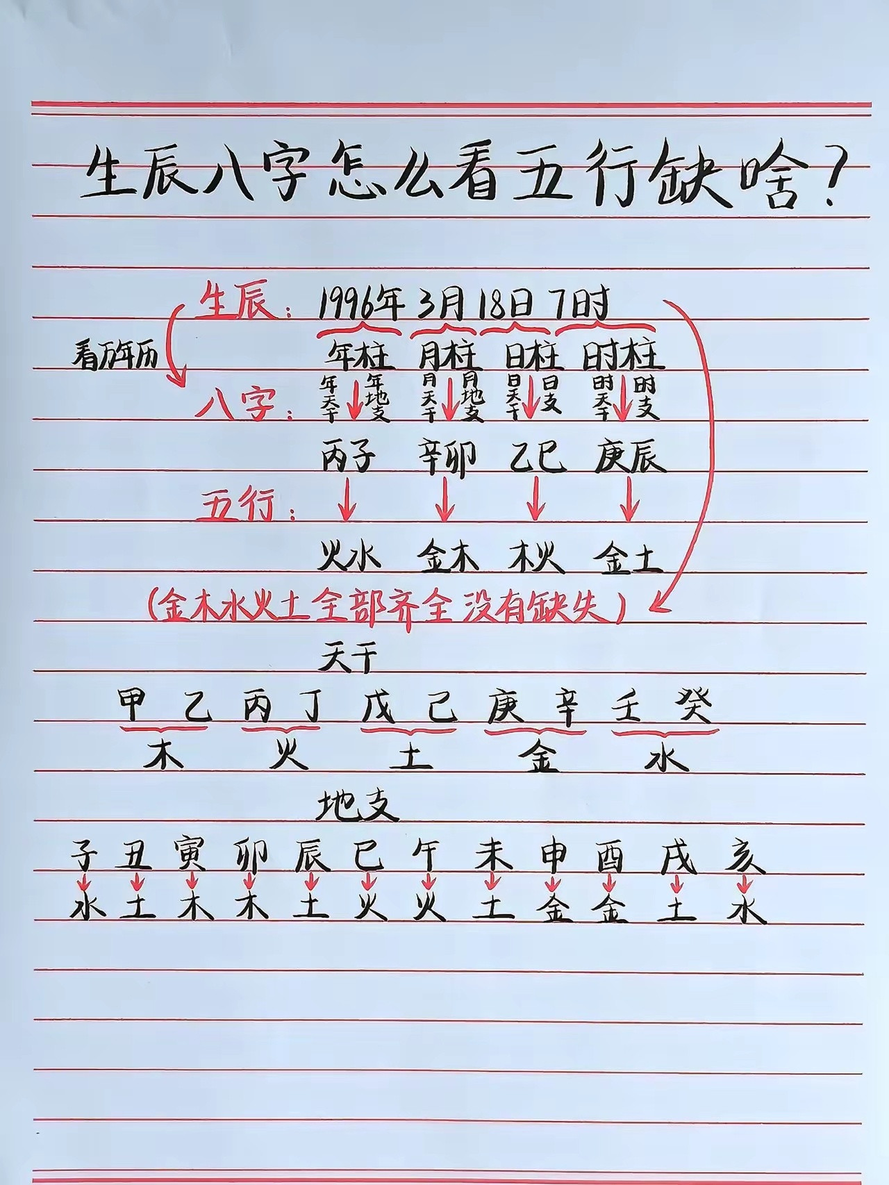 我的八字