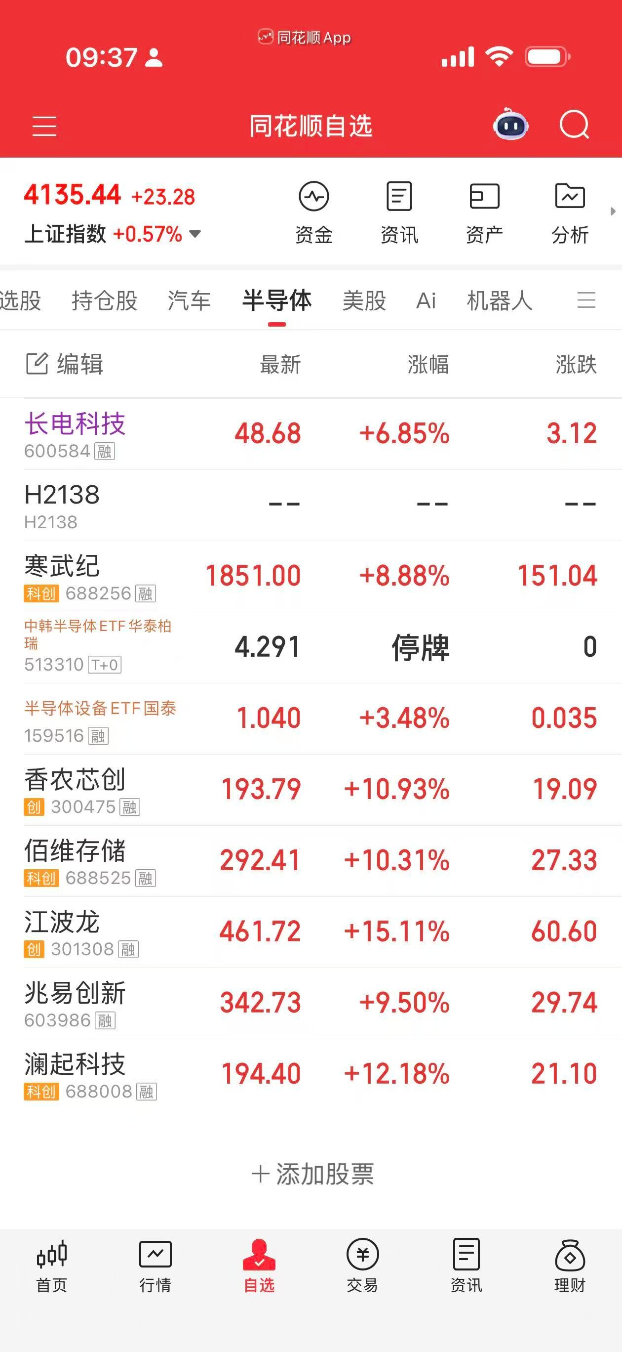 恭喜买了存储半导体的逼们，什么，你不会跟我一样没买吧。