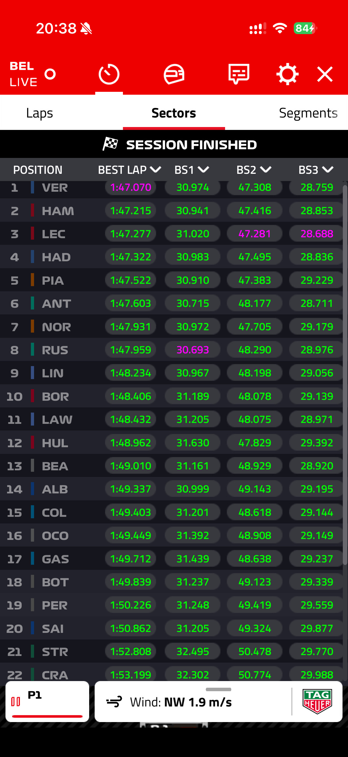 F1比利时大奖赛FP1成绩单和分段成绩，维斯塔潘第一，汉密尔顿和勒克莱尔分列二三
