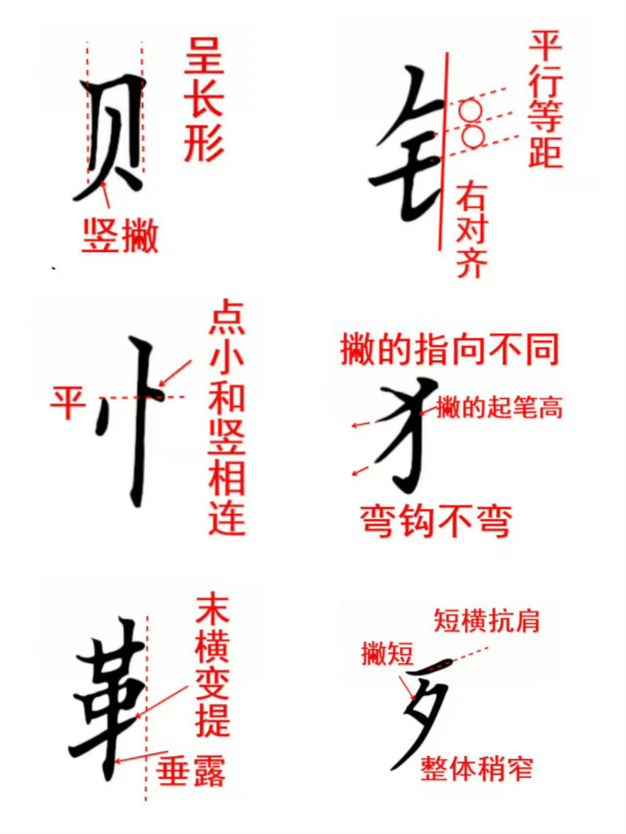 这么详细的字帖一定要收藏！​​​