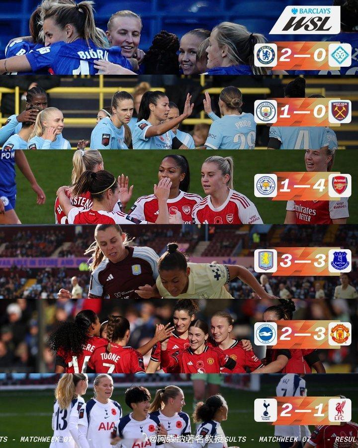 英女超第七轮比赛全部结束，即时积分榜金秋观赛季阿森纳著名教授​​​​