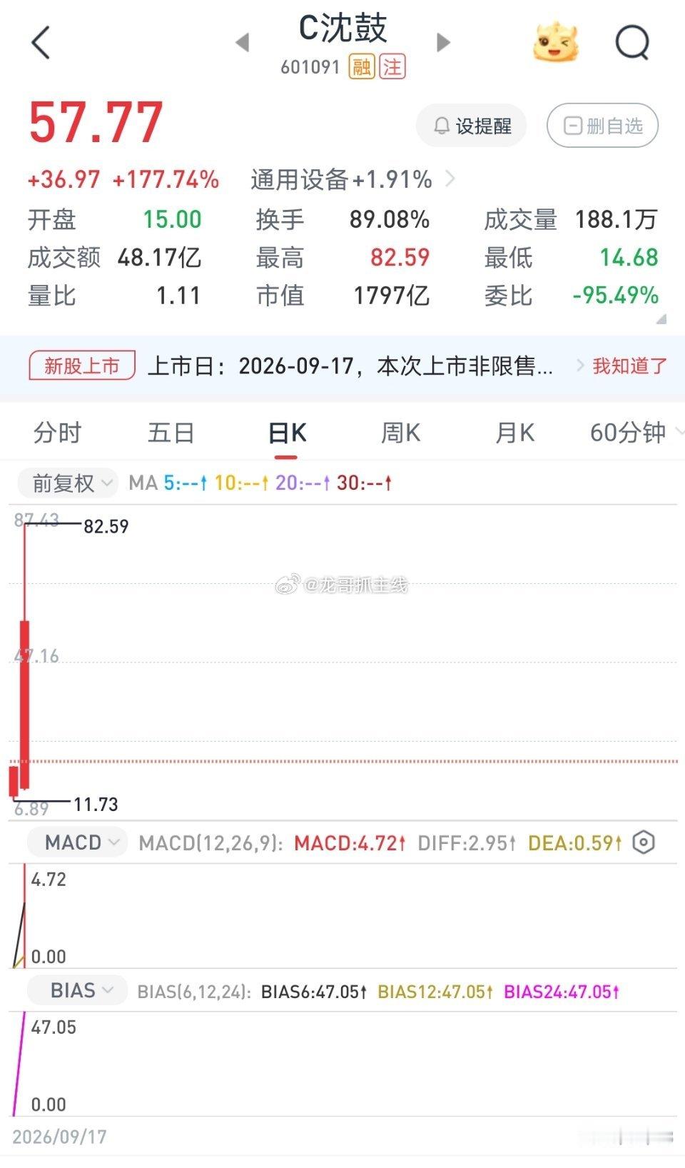 沈鼓神股2026年09月18日尾盘主力资金买入前301.华天科技——尾盘流入9