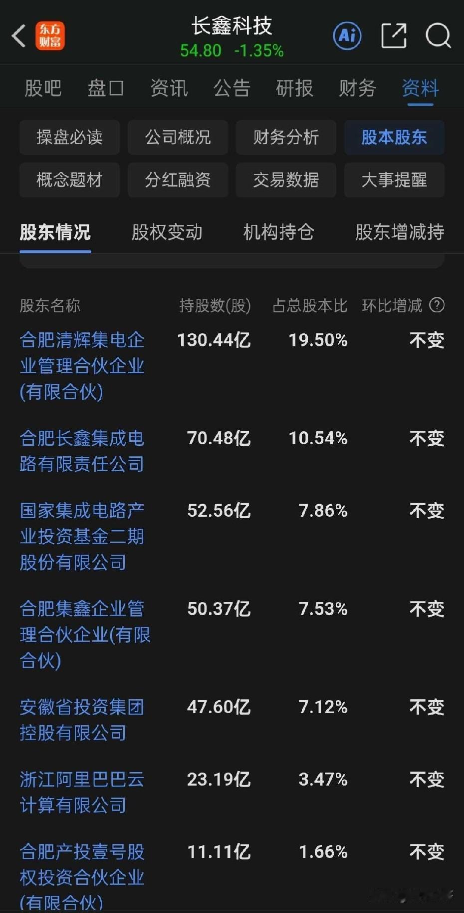 为什么说大A有可能永远在3000-4000点？因为大A每次强行启动了一轮科技牛