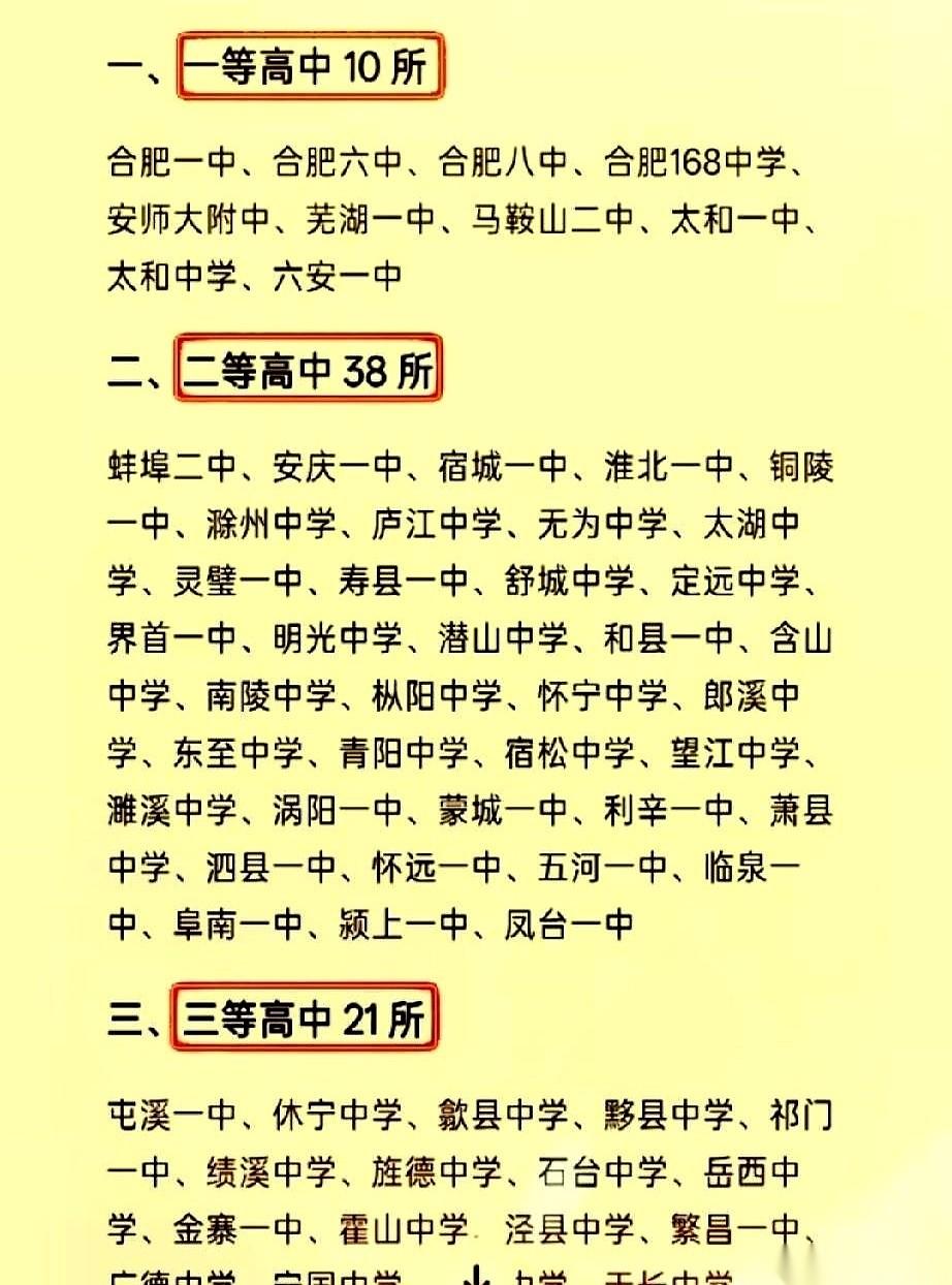 千万别拿一张瞎编的破表格，去赌你家孩子的命。大半夜刷到个什么“安徽高中梯队榜”