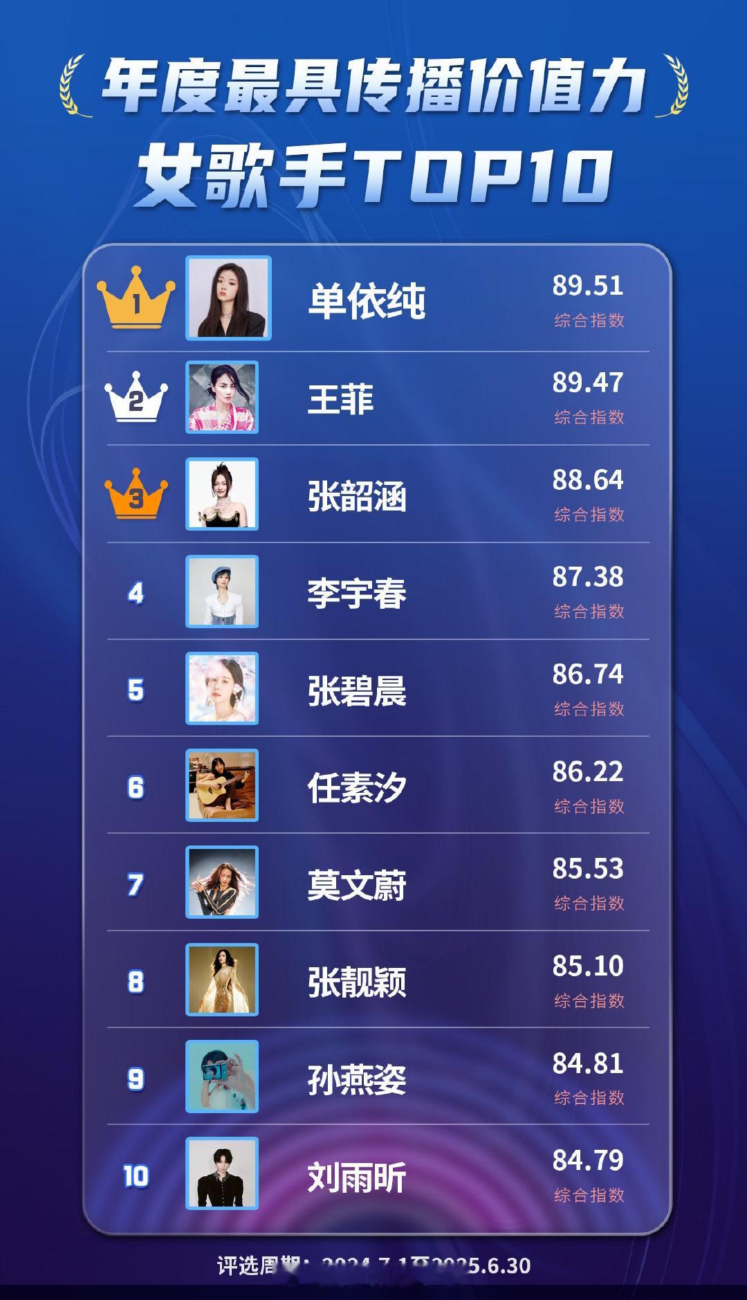 刘雨昕上榜2025中国数字音乐产业大会分论坛年度最具传播价值力女歌手[偷