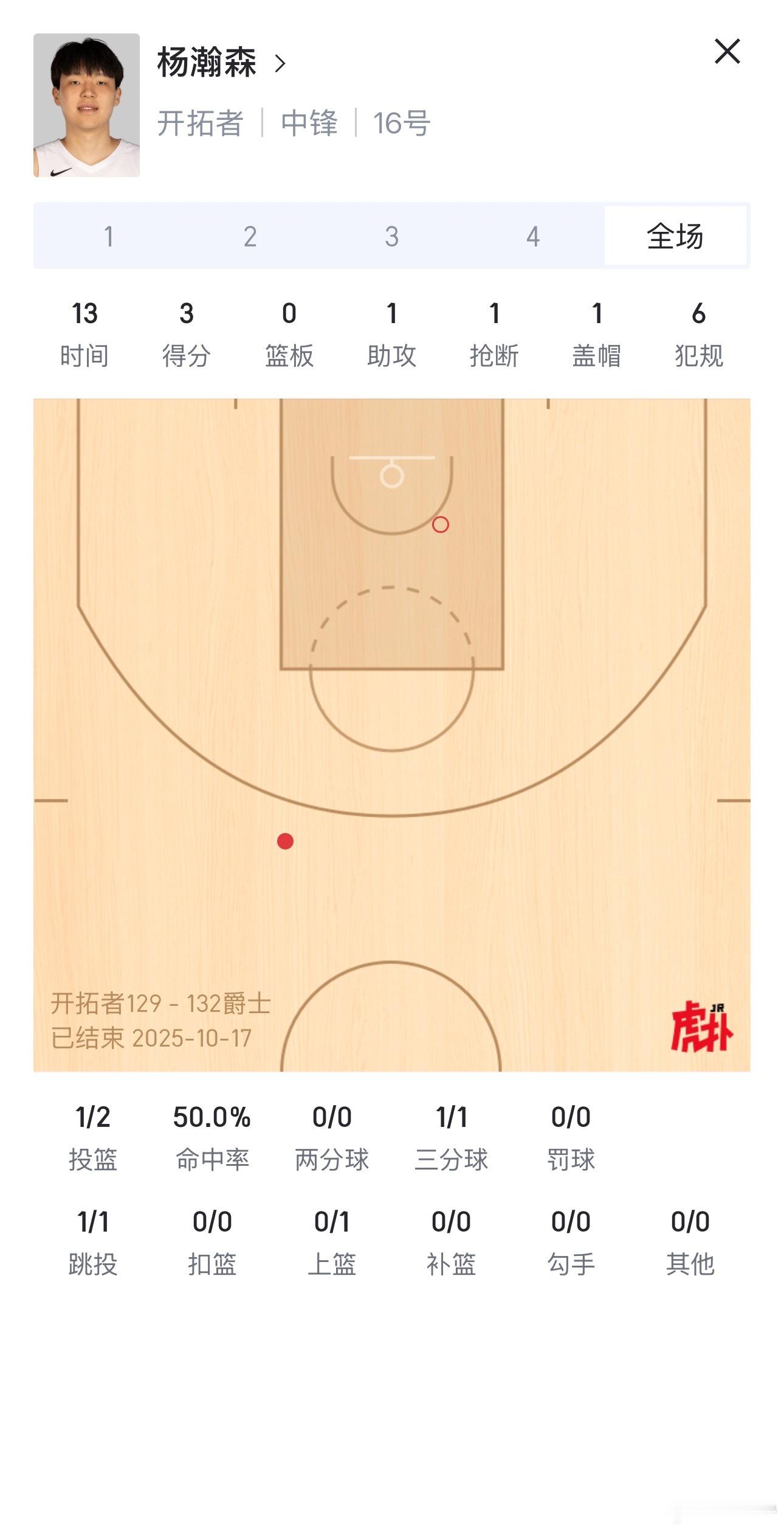 杨瀚森6犯离场​​​
