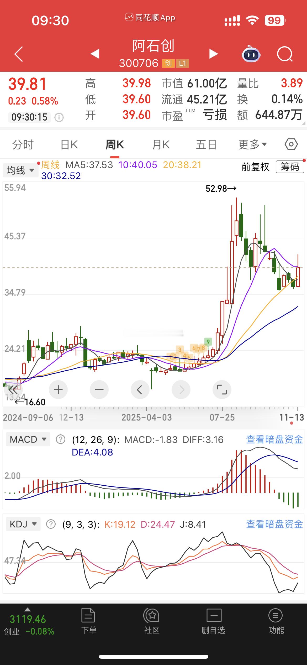 逢低关注：$阿石创sz300706$