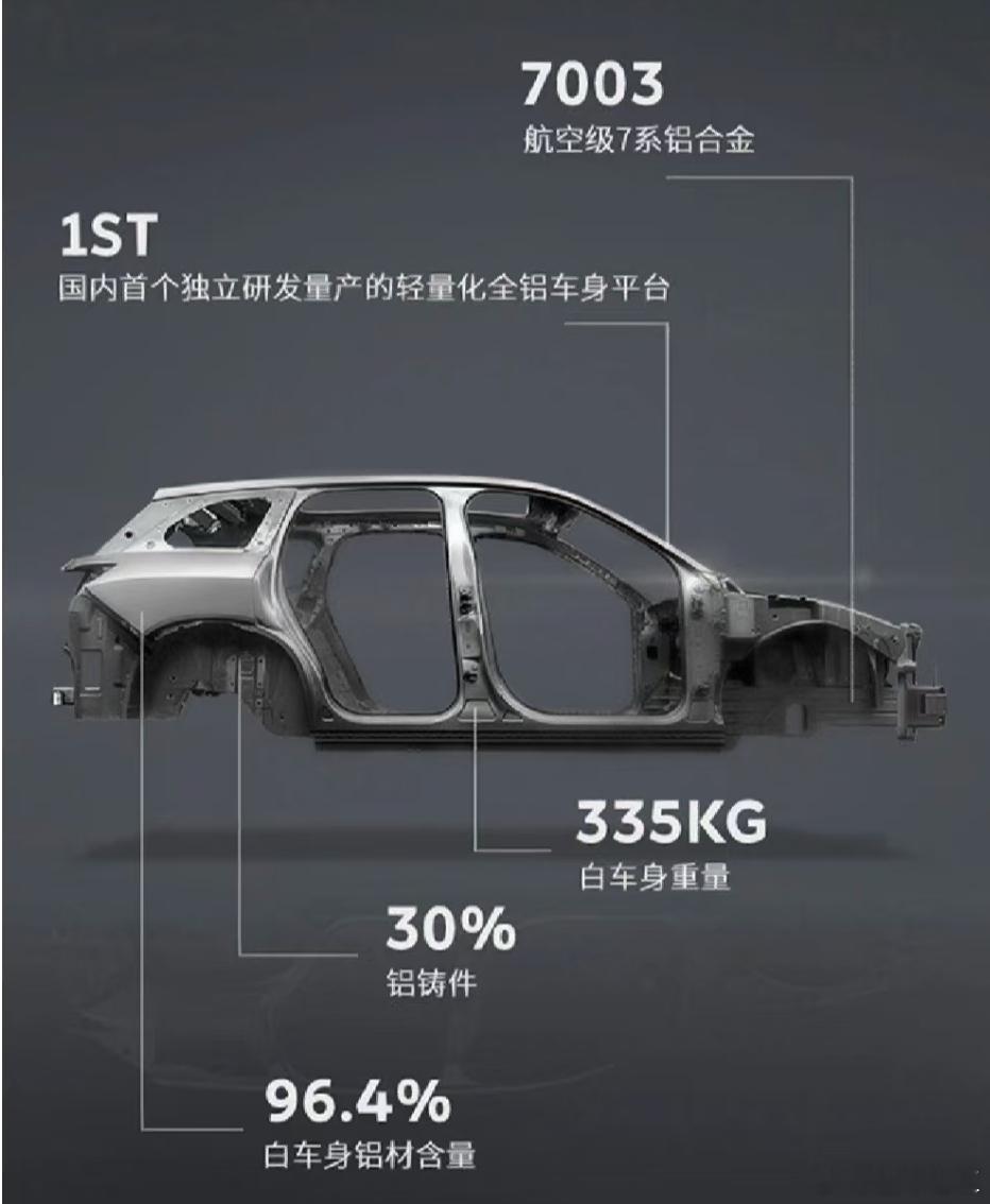 蔚来汽车最近两天的这个事故，我和几位车身专家讨论了一下，包括蔚来竞品的几位工程师